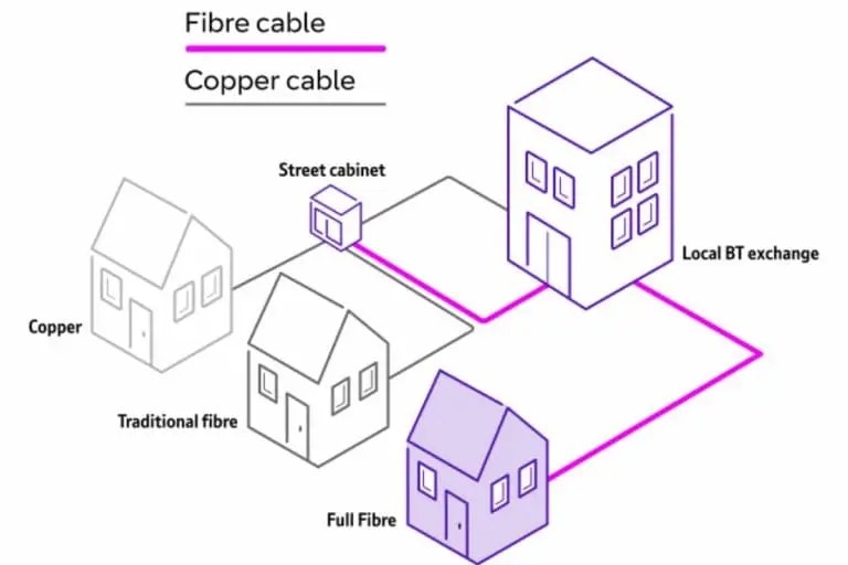 Fibre broadband explained diagram